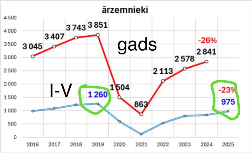 🇱🇻 Klimata mērķu neprāts – 13 miljardi eiro, kuru mums nav

Vai jūs zināt, ka 2021. gada 14. jūlijā toreizējā Kariņa valdība (ar ministriem Pūci, vēlāk Plešu) vienpusēji un bez jebkādas nozares izvērtēšanas parakstīja krietni paaugstinātus klimata mērķus – palielinot Latvijas