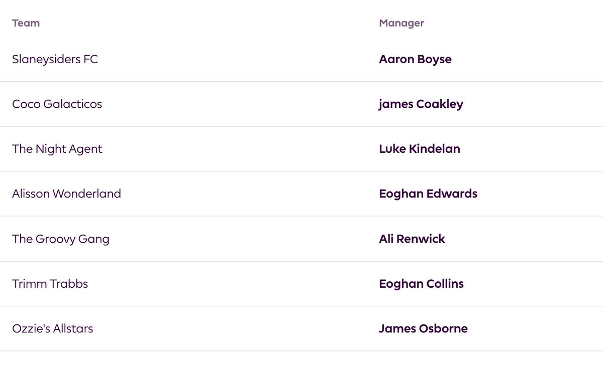 €90 and two more people have joined our #FPL League. 

Simply pay €20 via wexfordfc.ie/fantasyfootbal…. 

Half goes to you and the other half goes to the development of the Football Club.
