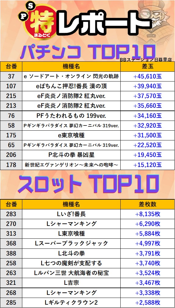 スロミュー】各取材のお知らせ＆結果【関東エリア】 on X