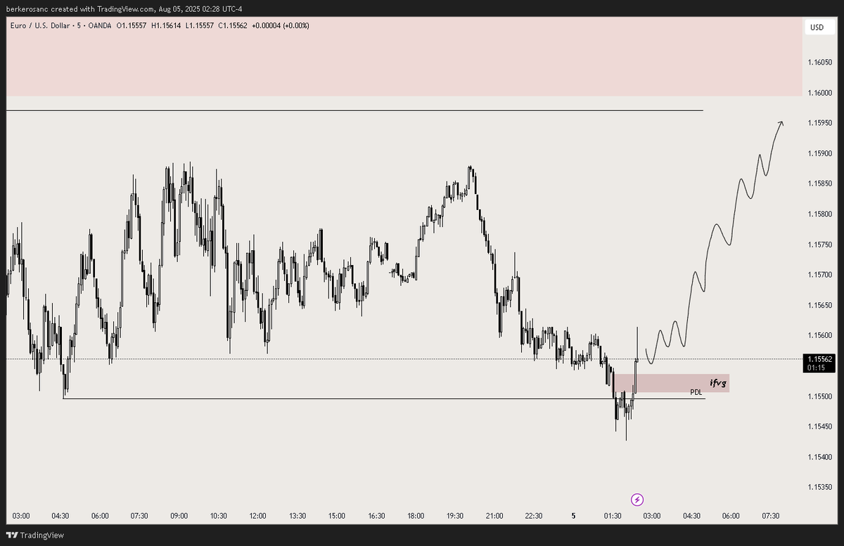 Berker maybe Trader tweet media