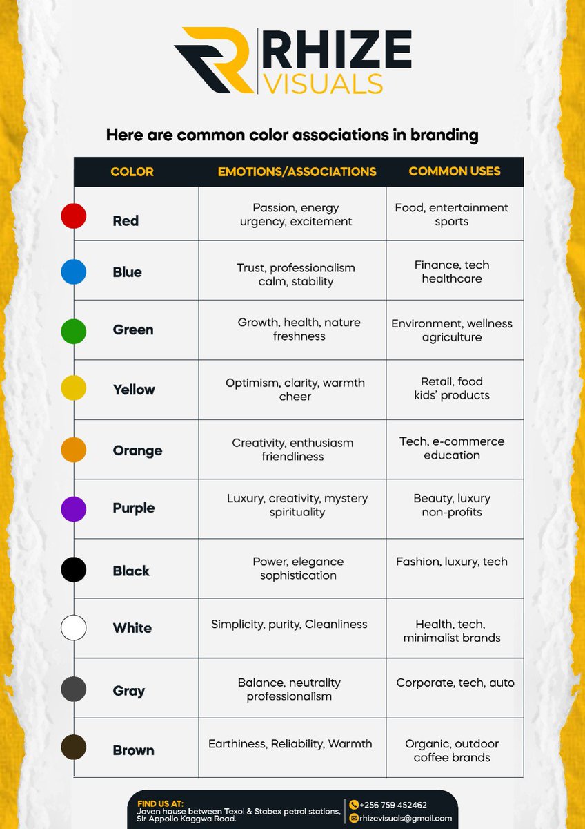 Great design isn’t just what it looks like it’s how it works. At Rhize Visuals, we turn bold ideas into visuals that speak louder than words. #GraphicDesign #RhizeVisuals #DesignWithPurpose