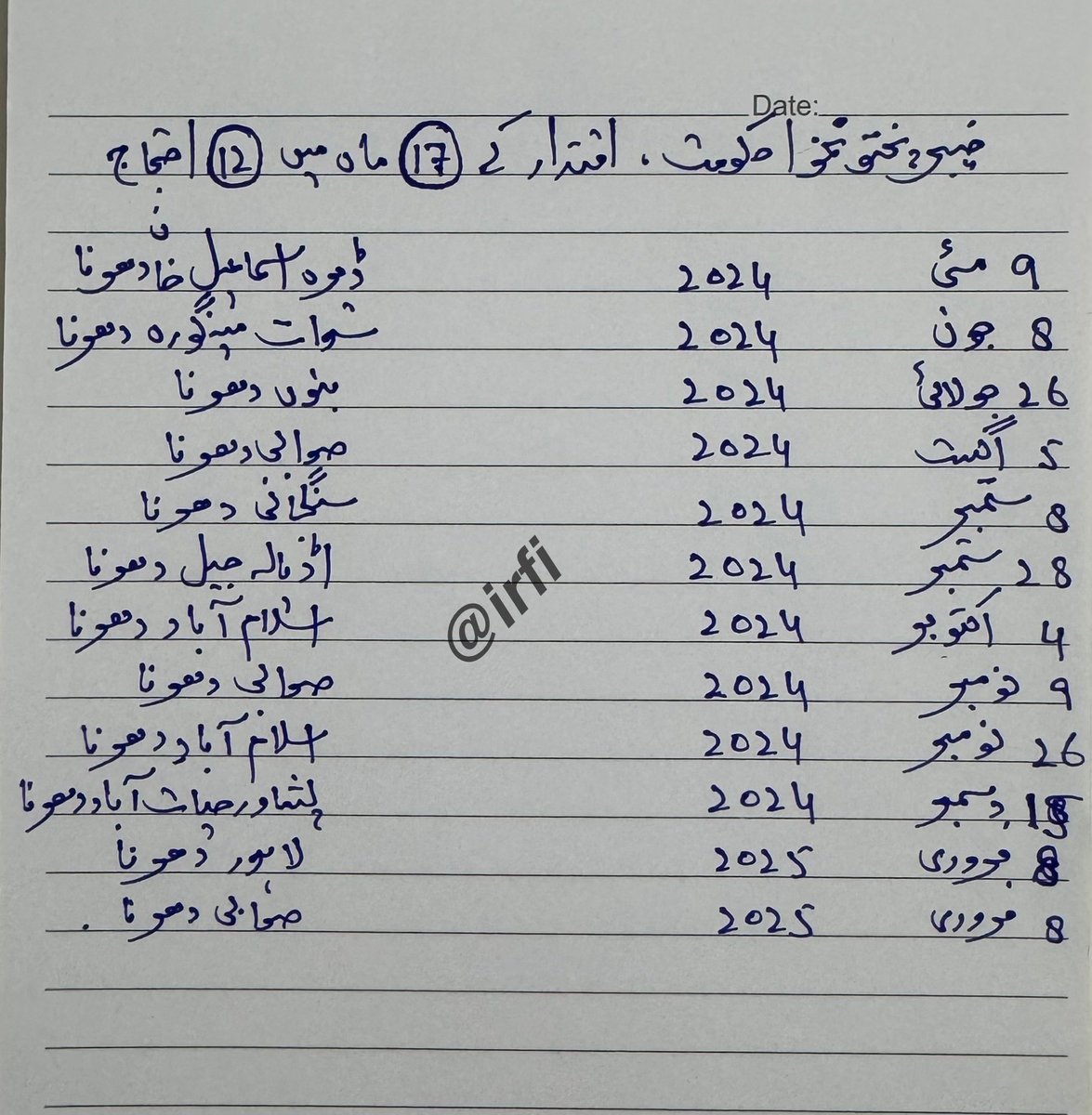 خیبرپختونخوا کی قسمت ، حکومت المعروف دھرنا سرکار کی کارکردگی رپورٹ ، اقتدار کے 17 ماہ میں 12 احتجاجی دھرنے 

خیبرپختونخوا میں تحریک انصاف کی دھرنا سرکار 17 ماہ کی اقتدار کے دوران  12 احتجاج ریکارڈ کر چکی ہے
سوال یہ ہے کہ کیا حکومت دھرنوں کیلئے اقتدار میں آتی ہے ؟