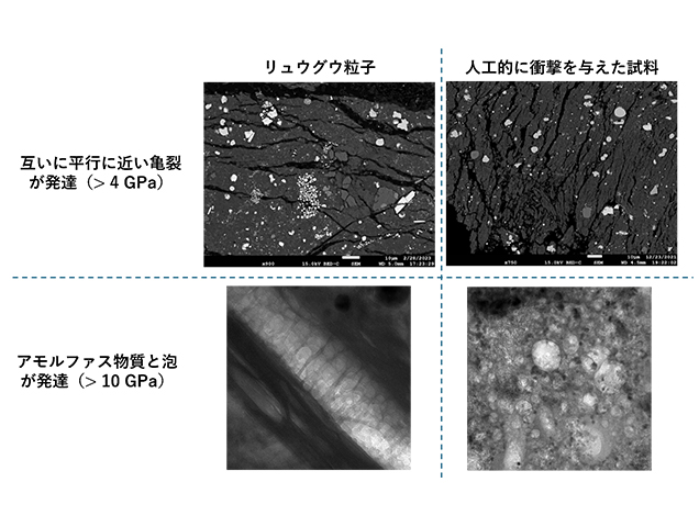 ＼プレスリリース📣／

広島大学、国立極地研究所、物質・材料研究機構、海洋研究開発機構高知コア研究所、京都大学、大阪公立大学の研究グループは、小惑星リュウグウに似た種類の隕石で小惑星同士の衝突を模擬して実験。リュウグウの粒子で確認された特徴の再現に成功✨
omu.ac.jp/info/research_…