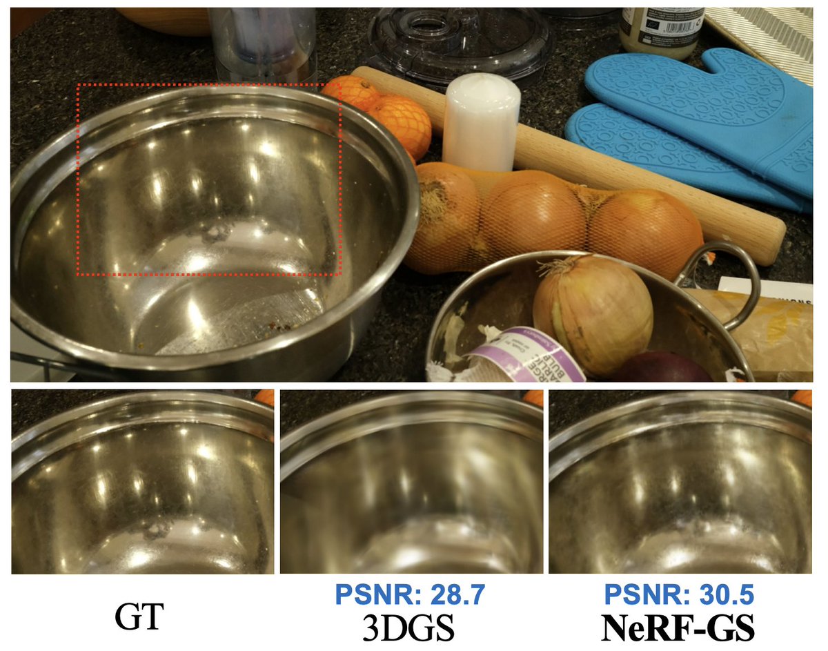 We have another @iccv2025 paper (NeRF-GS) on leveraging the inherent continuous spatial representation of NeRF to mitigate several limitations of 3DGS.  
"NeRF Is a Valuable Assistant for 3D Gaussian Splatting" arxiv.org/abs/2507.23374
