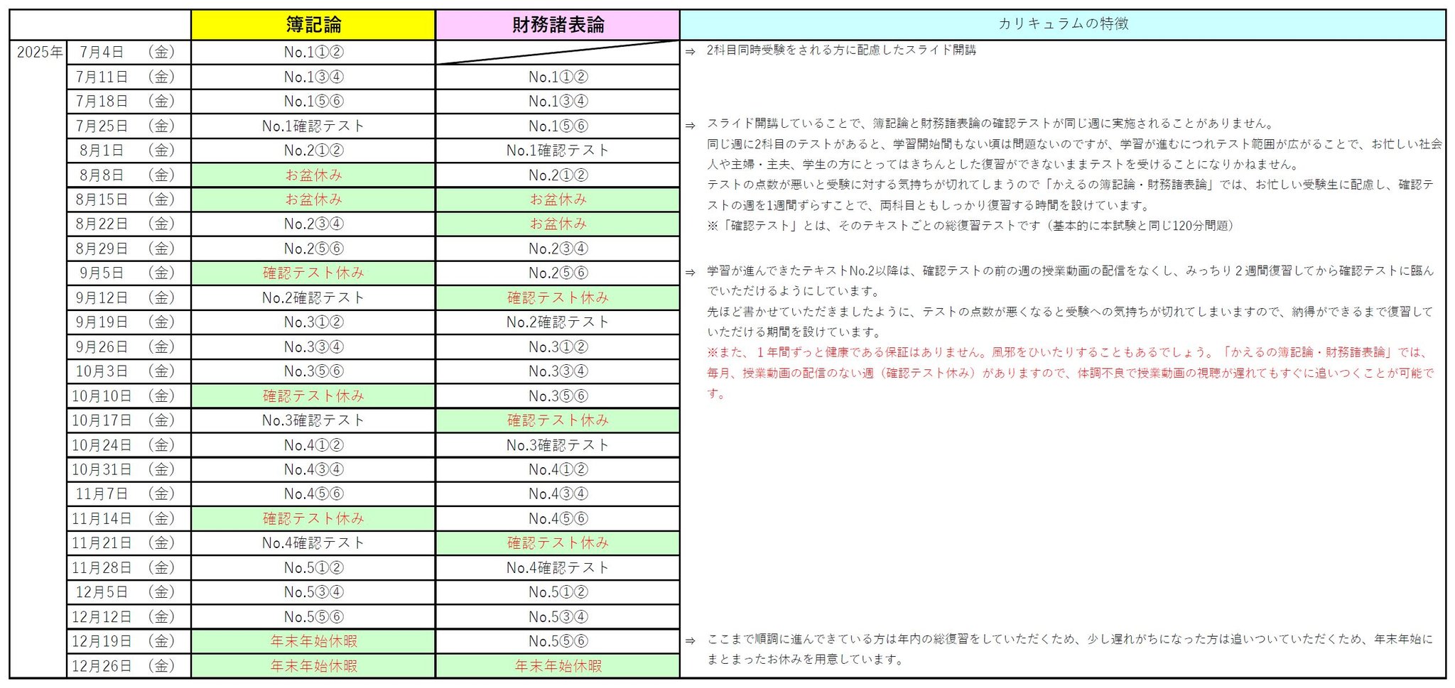 簿記論、財務諸表論 簿記論・財務諸表論 学習経験者向けオリジナル教材 | クレアール