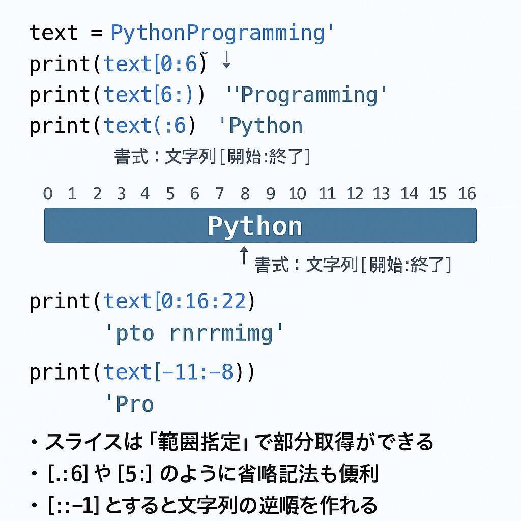 Ackfactory_ACC's tweet image. 📌 Python入門 #43：スライスを使って部分的に文字列を取得
✂️ スライスで文字列を部分的に取り出す！
✅ text[開始:終了] の形式
✅ 逆順や間引きにも使える！
🔰 文字の抽出や整形に便利な基本テクニックです。
#Python入門 #Python講座 #文字列操作 #スライス #Python初心者 #プログラミング学習