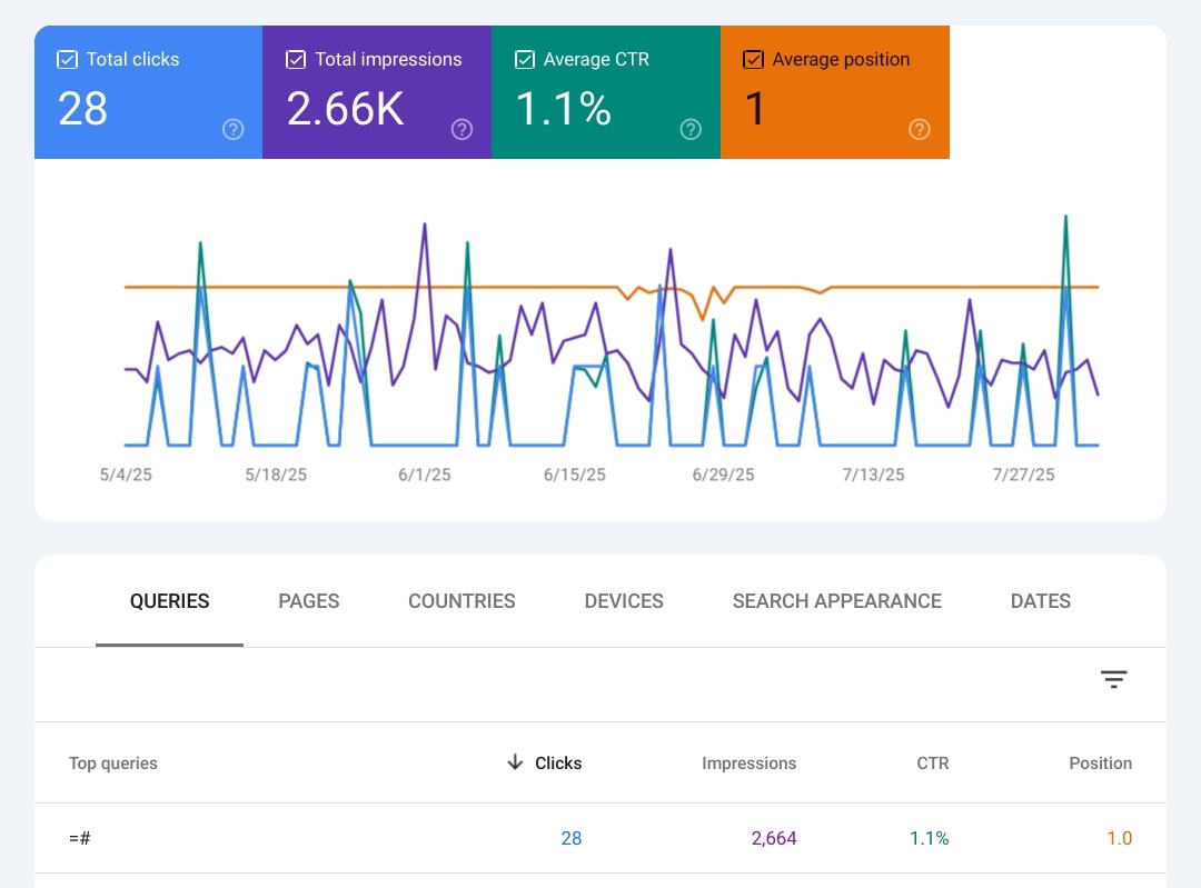 🏆Achievement unlocked: my website is ranked number 1 for the search term "=#" 

Thank you mom and dad!