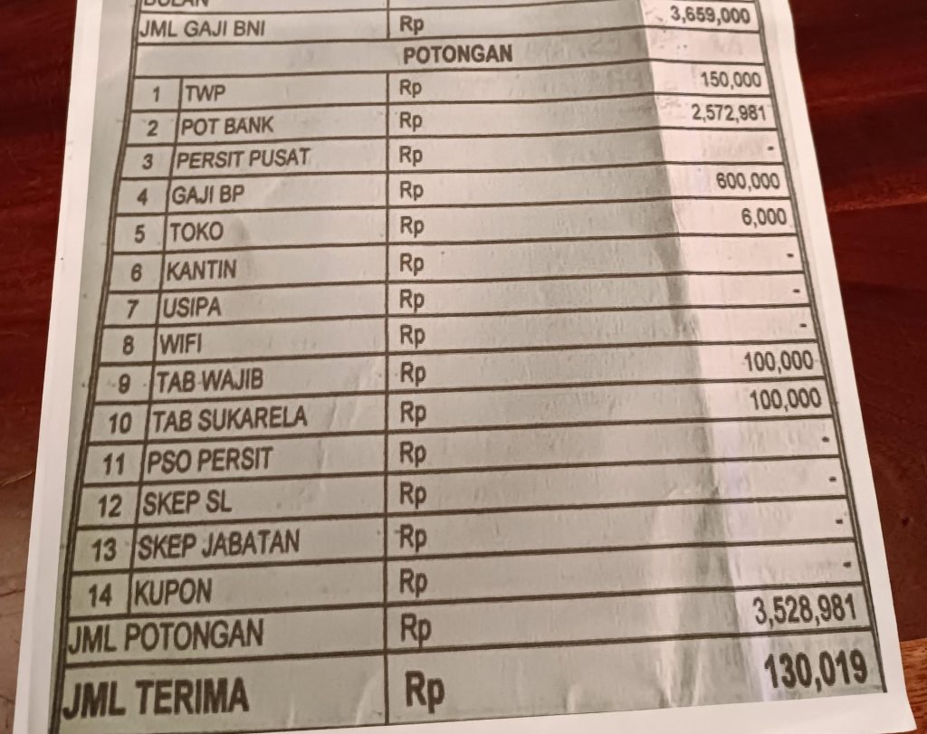 Gila, gaji pokok dipotong sekitar 80%?

Delapan puluh fucking persen?

Kok diem aja?

Organisir dan berserikat lah kalian para prajurit.