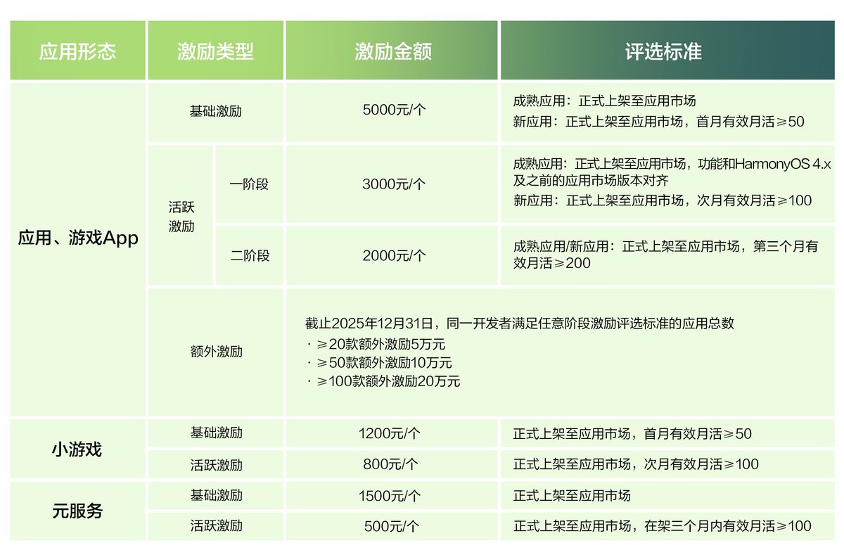 外包公司们狂喜？
