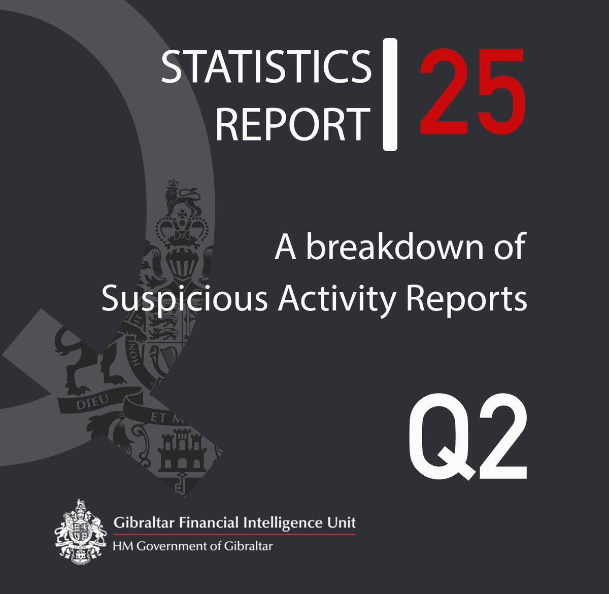 gibfiu's tweet image. The Q2 2025 Statistics Report on SARs is out!

1,498 SARs received (+17% vs Q2 2024)
#DAML requests up 125% (194 total) #Gaming, #VASP &amp;amp; e-Money saw ↑; #banking ↓ 
Rise in #CSAM-related SARs from VASPs

Download the report: rb.gy/au1v1r