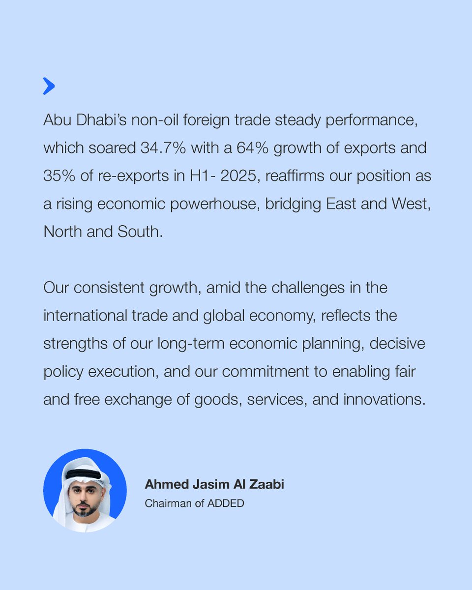 #أبوظبي #اقتصادية_أبوظبي #التنويع_الاقتصادي #الصادرت #اقتصاد_الصقر  ​

#AbuDhabi #ADDED #EconomicDiversification #AbuDhabiEconomy #FalconEconomy