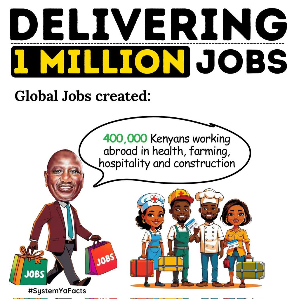 WilliamsMkenya's tweet photo. This is what delivery looks like! 🔥 320,000 jobs in housing, 110,000 in Climate Worx 🌱, 185,000 in digital tech via Jitume &amp; TVETs, and 400,000 in global opportunities. Youth are cashing in big. Pesa Mfukoni! 💸💼 #Delivering1MJobs ✔️ https://t.co/sWrbYF65A3