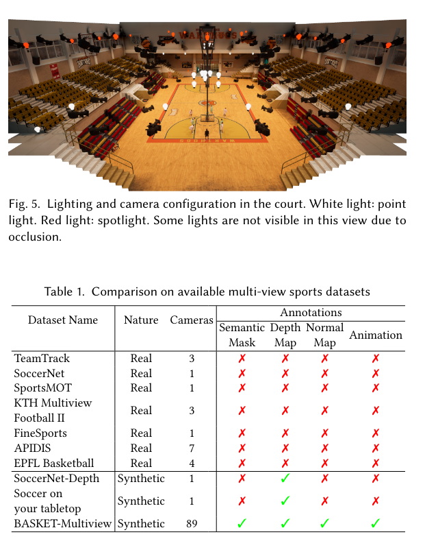 [SIGGRAPH '25] Echoes of the Coliseum: Towards 3D Live streaming of Sports Events

TL;DR: Towards live streaming sport events as 3D Gaussian Splats!

Contributions:
1. A scalable system design for real-time reconstruction of sports events via distributed and parallel processing.