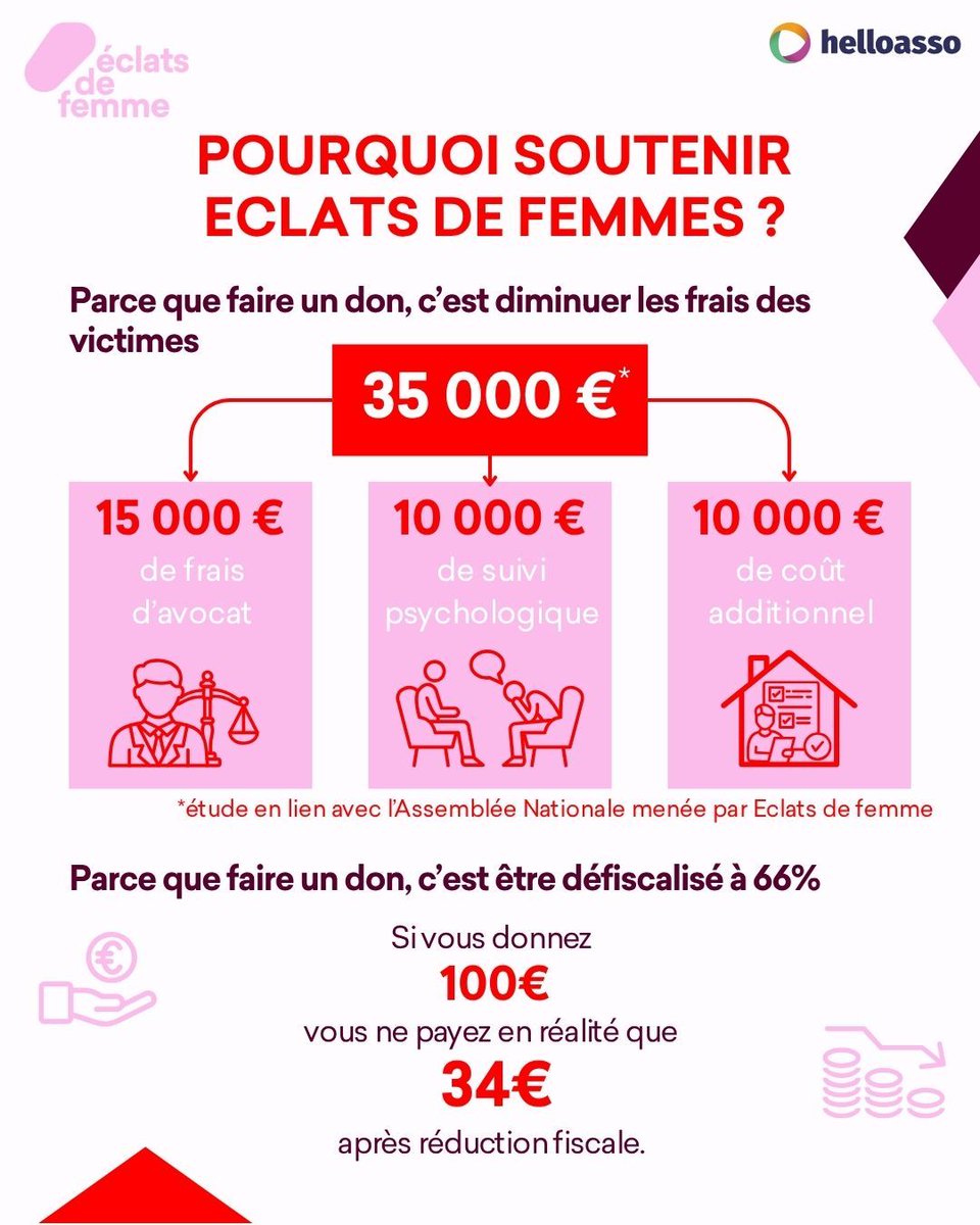 💜 Merci à vous 💜

Grâce à votre soutien, Éclats de Femme accompagne chaque jour des victimes vers la reconstruction.

Aujourd’hui, on a besoin de vous pour aller plus loin 🙏

ECLATS DE FEMME LANCE UNE CAMPAGNE SUR HELLOASSO !
🎯 Objectif : 2000€ pour :
🔹 accompagner + de