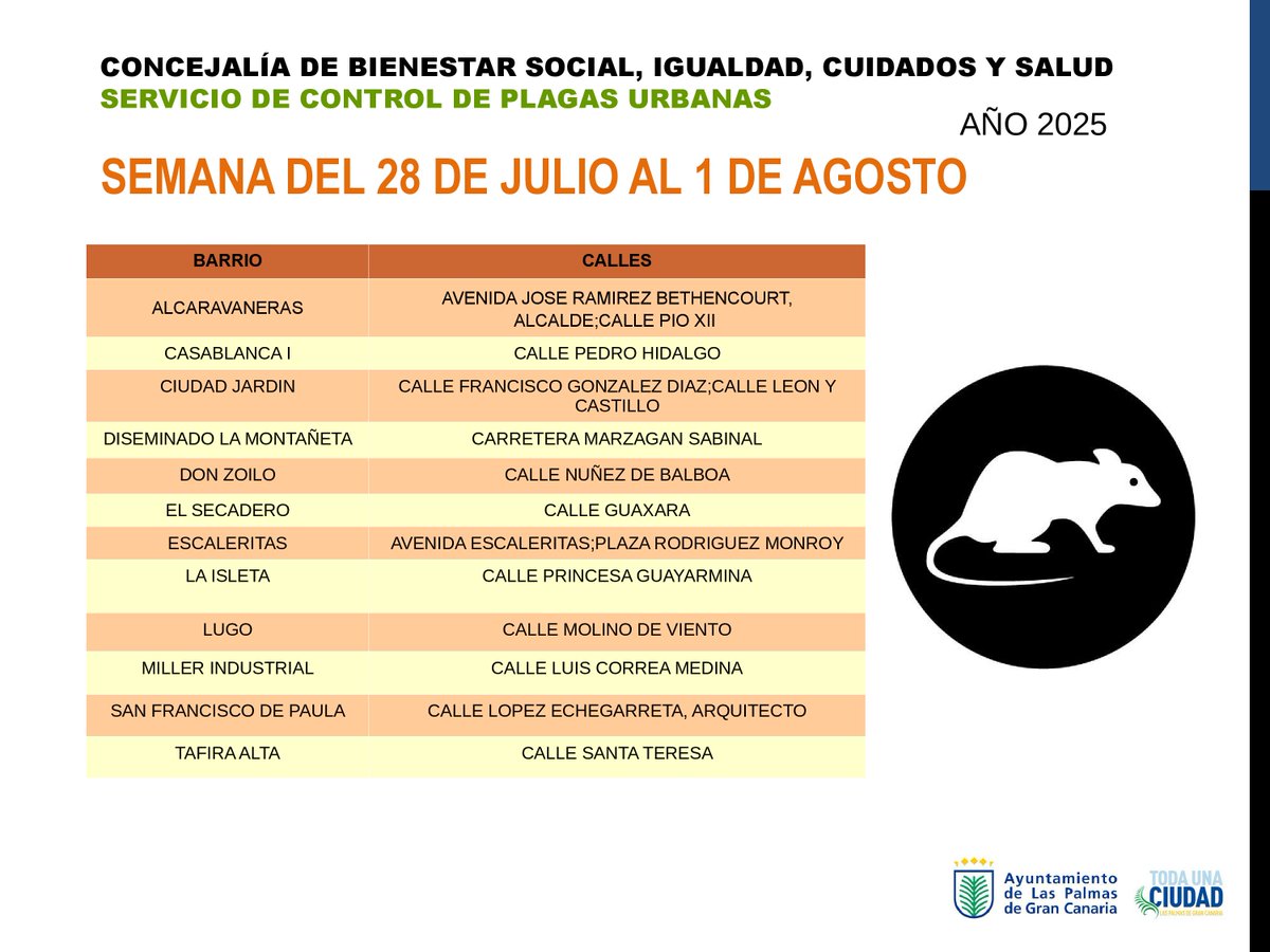 LPGCSaludPublic's tweet image. #controldeplagas realizados en #laspalmasdegrancanaria Semana del 28 de julio al 1 de agosto #tratamientopreventivo para info. visita nuestra web laspalmasgc.es/es/areas-temat………… Puedes solicitar el servicio en tu zona en la web o llamando al 928-44-87-45