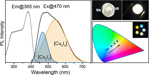 bhkenlo's tweet photo. Zero-Dimensional Cuprous Iodide Clusters with Near-Unity PLQYs for White Lighting | Inorganic Chemistry https://t.co/yg0GvwMK6M @InorgChem #copper #iodide #0D #rhomboid_dimer #cubane_tetramer https://t.co/ThjOSTWSyd