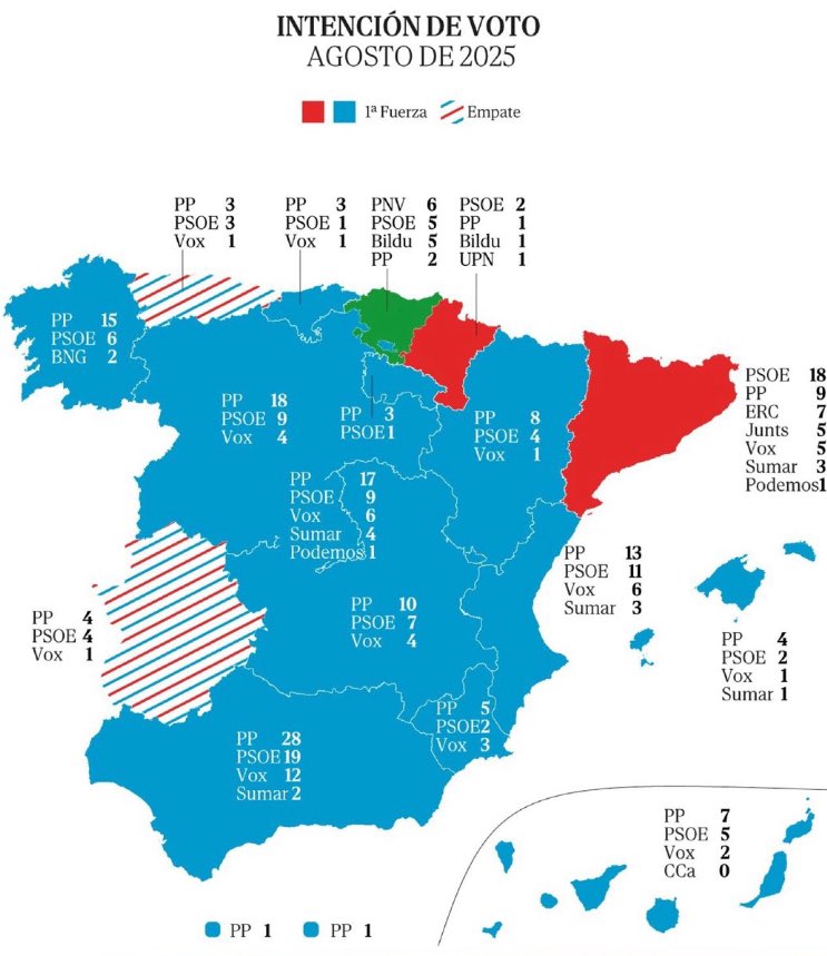 PP Balears (@ppbalears) on Twitter photo 📊 Segons la darrera enquesta de <a href="/sigmados/">Sigma Dos</a>, el <a href="/ppbalears/">PP Balears</a> creix i aportaria 4 dels 8 diputats de les Illes Balears al <a href="/Congreso_Es/">Congreso</a> per dur <a href="/NunezFeijoo/">Alberto Núñez Feijóo</a> a la Moncloa!
Som l’únic partit que creix en escons a les nostres Illes. L’alternativa al sanchisme a les Illes Balears. ⬆️ 📊 Segons la darrera enquesta de <a href="/sigmados/">Sigma Dos</a>, el <a href="/ppbalears/">PP Balears</a> creix i aportaria 4 dels 8 diputats de les Illes Balears al <a href="/Congreso_Es/">Congreso</a> per dur <a href="/NunezFeijoo/">Alberto Núñez Feijóo</a> a la Moncloa!
Som l’únic partit que creix en escons a les nostres Illes. L’alternativa al sanchisme a les Illes Balears. ⬆️