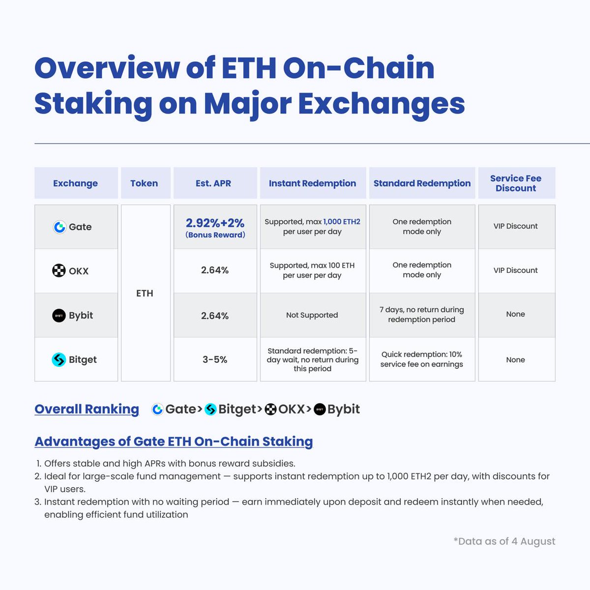 Gate Launchpool: $1.34M Airdrop Live!

Stake now to earn $WXTM, $IKA, $DELABS, $DMC, $NERO &amp; $ELP
Up to 1175.7% est. APY
Rewards drop hourly
Don’t miss these hot new tokens!

👉 gate.com/launchpool

#GateCom