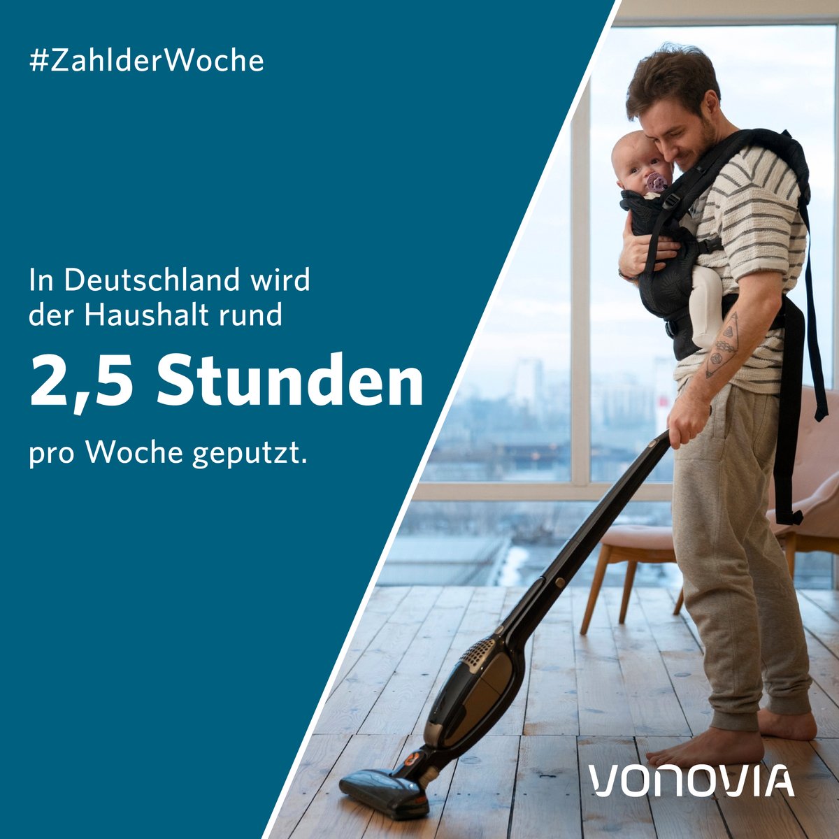 Die wöchentlich für die Haushaltsreinigung verwendete Zeit belief sich in Deutschland durchschnittlich auf rund 2,5 Stunden. Damit liegen wir nur knapp hinter den Niederlanden mit 2,56 Stunden und Belgien mit 3,02 Stunden pro Woche. #Vonovia #ZahlderWoche