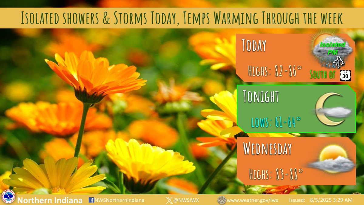 Dry conditions through Wed outside of an isolated shower or storm this afternoon, mainly south of US 30. Temperatures will warm through the work week, with highs in the mid-upper 80s.  Lows tonight will be in the low-mid 60s.