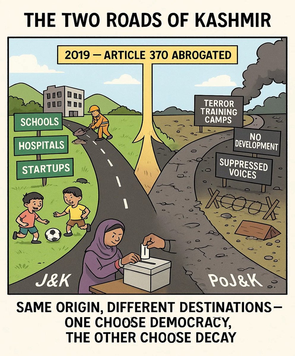 s_prabhjot_'s tweet photo. While #Pakistan pushes infiltrators through borders, #India pushes ₹81,000 crore into startups, railways, and youth in #Kashmir.

Same border, two agendas: One sends terrørists. The other sends engineers.

#KashmirGrowthStory #KashmirUnderSiege https://t.co/vgrW3mFmRZ