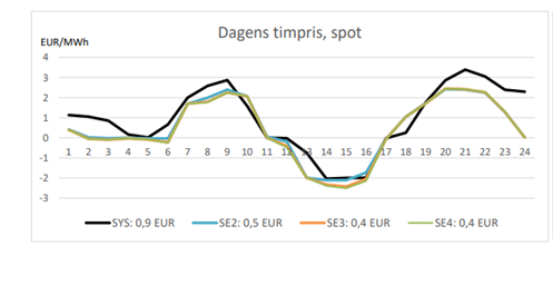 Per Everhill tweet media