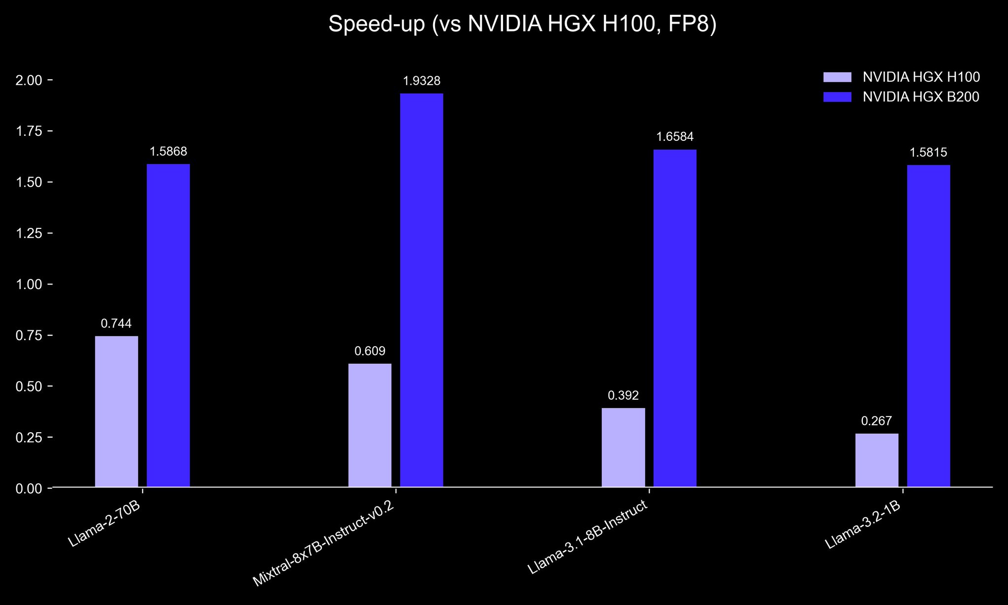 Lambda on X: 