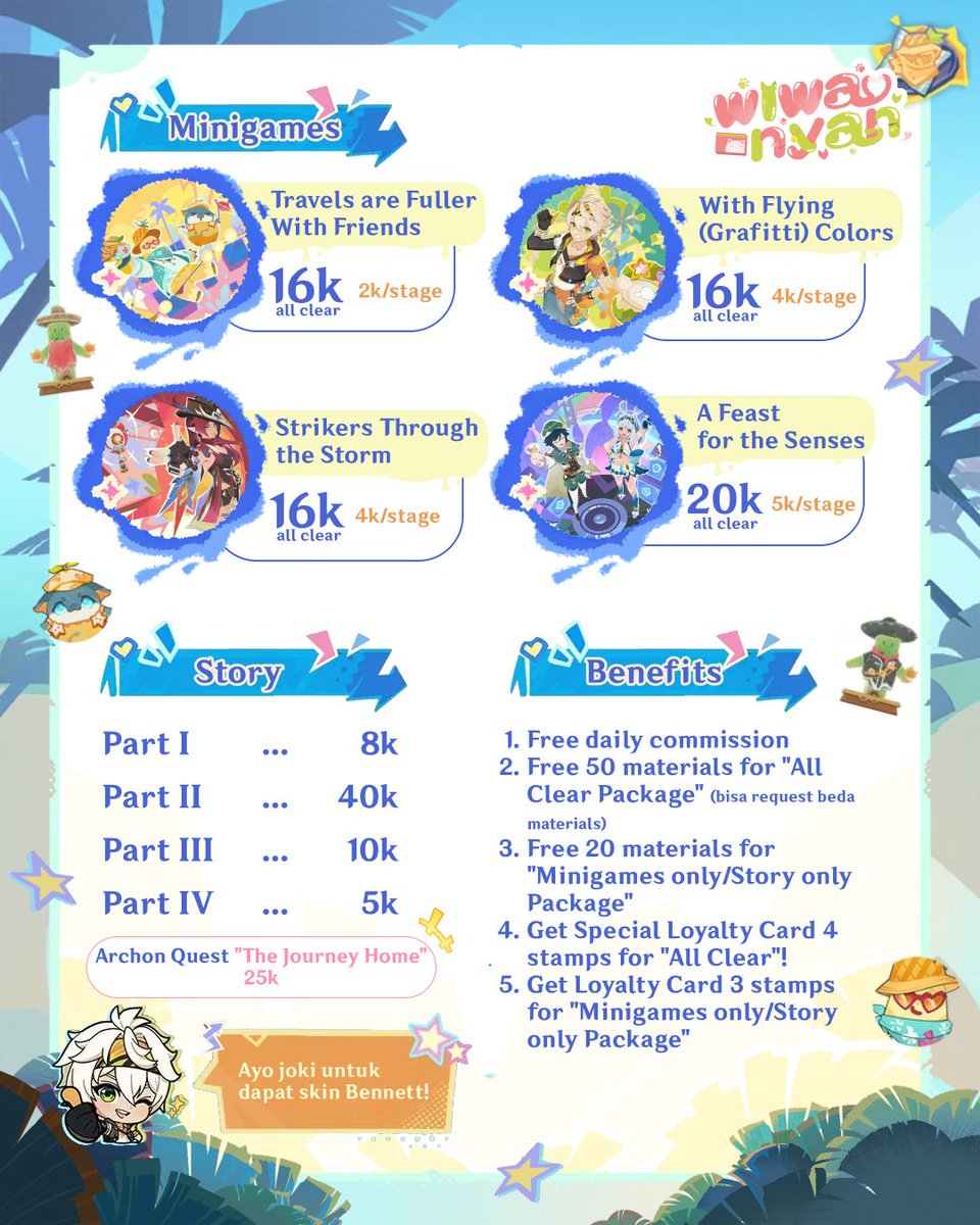 Hallooo Tabibito! 😼 

Wiwa sudah open untuk Event Summer:

"Sunspray Summer Resort !" 🔥

Di sini kalian bisa take:
—⁠☆ All Clear: 130.000 !
—⁠☆ Minigames Only: 68.000 !
—⁠☆ Skin Bennet: 56.000 !

Mau tanya-tanya?? Bisa bgt langsung chat yaa 😽🩷

#zonauang #jokigenshin