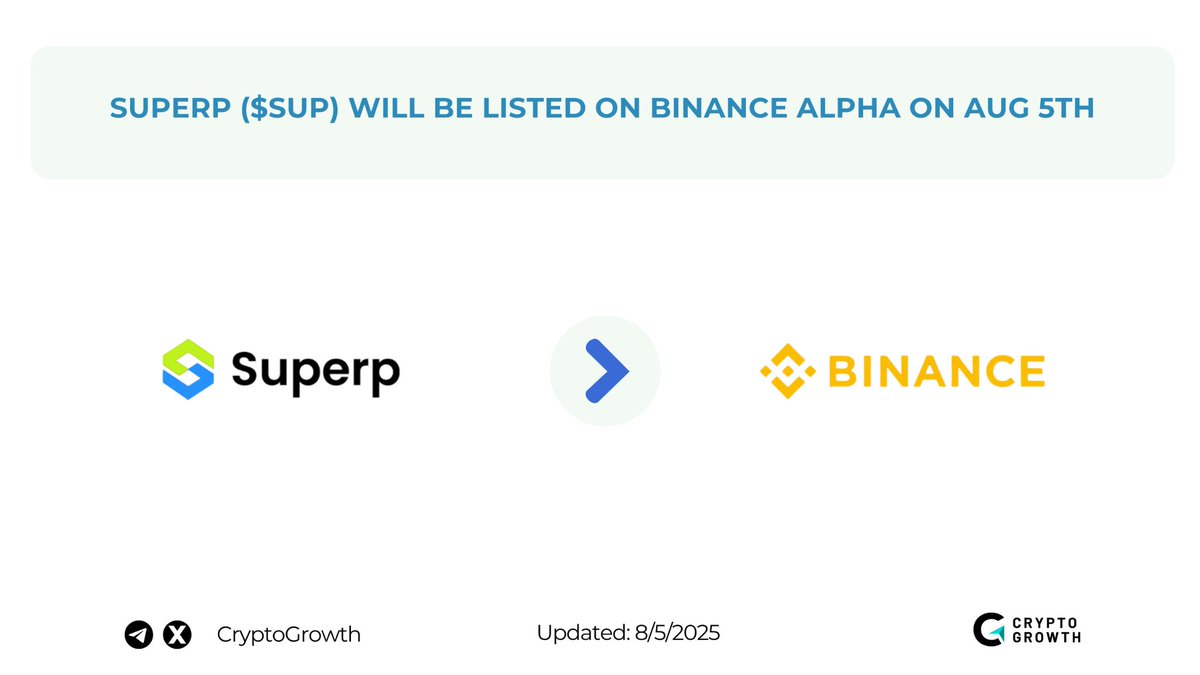 CryptoGrowth (@cryptogrowth_) on Twitter photo ๐ <a href="/Superp_xyz/">Superp (Formerly Vanilla Finance)</a> (SUP) is now live on Binance Alpha
๐
Trading starts Aug 5th, 2025 at 10:00 UTC
๐ Airdrop Alert:
๐ฅ Claim 500 SUP tokens if you have 200+ Alpha Points
โณ First-come, first-served โ the threshold drops by 15 points every hour until it's gone
โ ๏ธ Claiming costs ๐ <a href="/Superp_xyz/">Superp (Formerly Vanilla Finance)</a> (SUP) is now live on Binance Alpha
๐
Trading starts Aug 5th, 2025 at 10:00 UTC
๐ Airdrop Alert:
๐ฅ Claim 500 SUP tokens if you have 200+ Alpha Points
โณ First-come, first-served โ the threshold drops by 15 points every hour until it's gone
โ ๏ธ Claiming costs