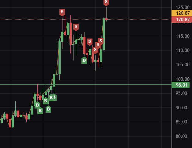 SwarmQuant's tweet image. Remind me again was it a good or a bad thing, when $LTC starts moving?