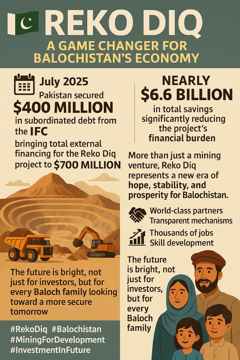khan_dua21's tweet image. Balochistan’s time to shine has come—thanks to Reko Diq. #RekoDiq #Balochistan #MiningForDevelopment #InvestmentInFuture