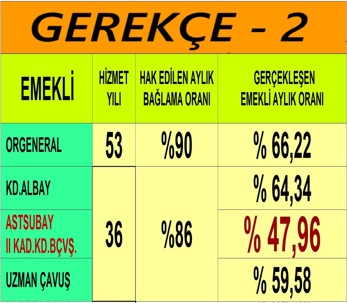KOMİSYON VE HAYRI

Olan komisyonda (Milli Savunma Komisyonu) milletin bekası için ömür tüketen astsubaylar bir sonuç alabildiler mi?

 Komisyona havale edilen astsubayların özlük hakları düzenlemesi içeren teklif Meclis dilekçe komisyonunca imzaya da açıldı.

   En yüksek imzayı
