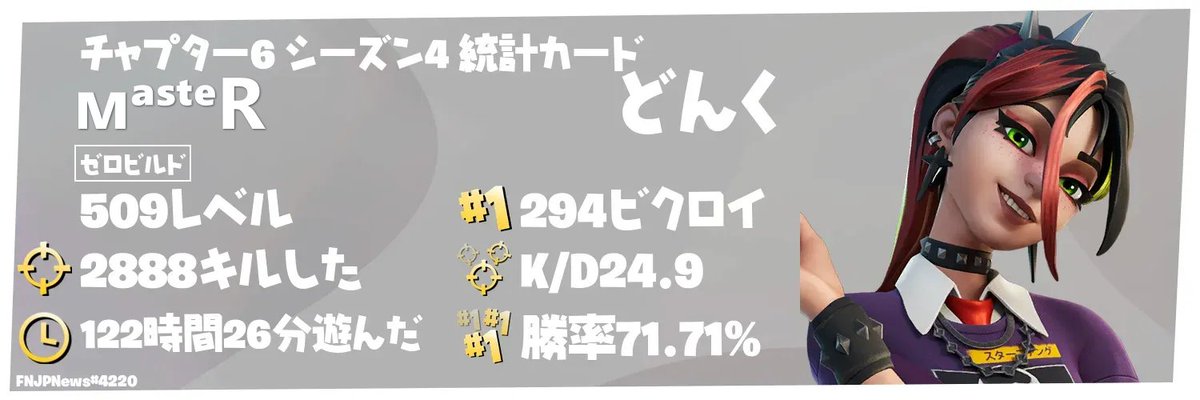 うんちょこちょこちょこぴー
(キルスイッチ)

#フォートナイト
#フォートナイト統計カード