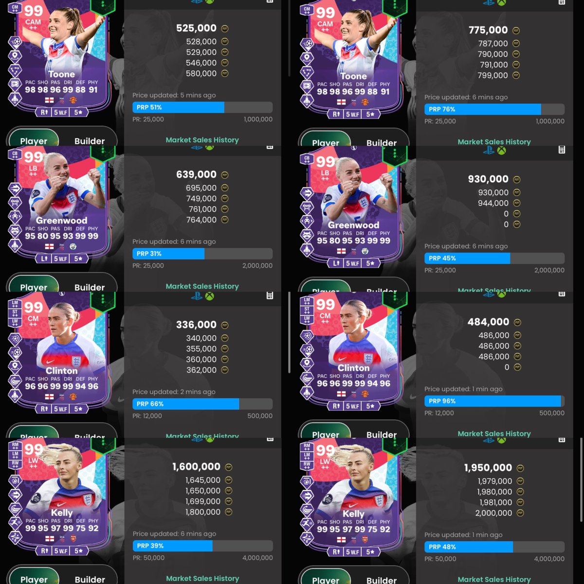 Flipping continues even into August 💀

We made some insane profits as supply on the WEuros Winners Cards dried up and they left packs 🤑

Join the FREE discord:
discord.gg/futtradingempi…