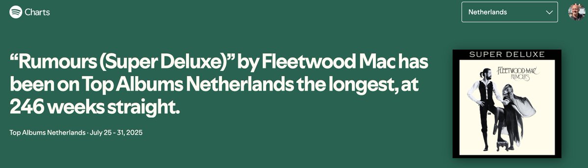 wilbertmutsaers's tweet image. 'Rumours' staat nu al 246 weken achter elkaar in 'Top Albums Netherlands' op Spotify, zeg maar al 5 jaar. Niet kapot te krijgen zo goed en zo geliefd. Uitgekomen in 1977 en staat over 10 jaar waarschijnlijk nog steeds in dit soort lijsten. #Fleetwoodmac #Rumours