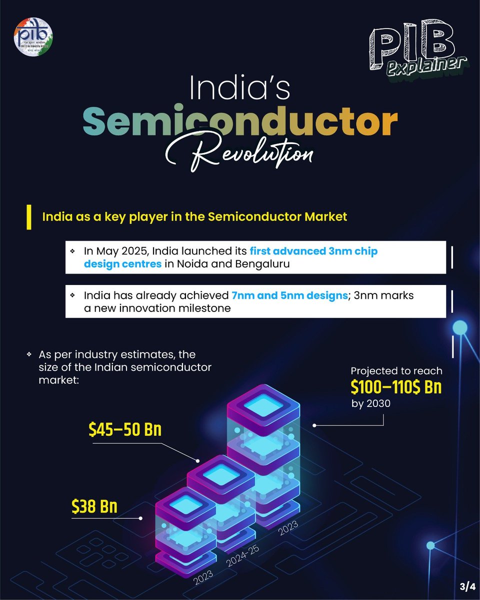 PIB India tweet media