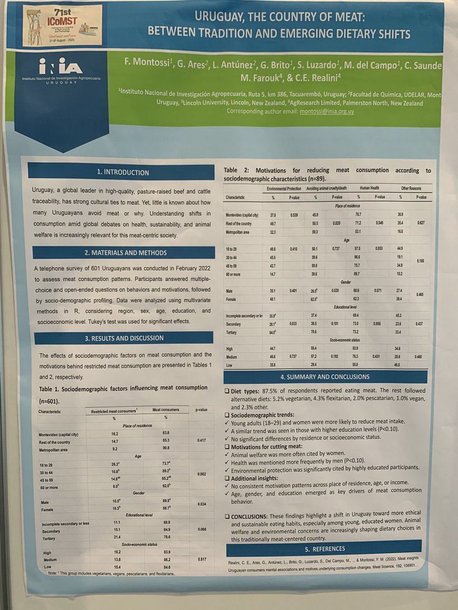 🇺🇾 “Uruguay, the country of meat: between tradition and emerging dietary shifts” 🥩➡️🌱
A meat-loving nation facing new food choices.
Our #ICoMST2025 poster. International research colaboration <a href="/INIA_UY/">INIA URUGUAY</a> <a href="/Udelaruy/">Universidad de la República</a> <a href="/LincolnUniNZ/">Lincoln University</a> <a href="/AgResearchNEWS/">AgResearch</a>