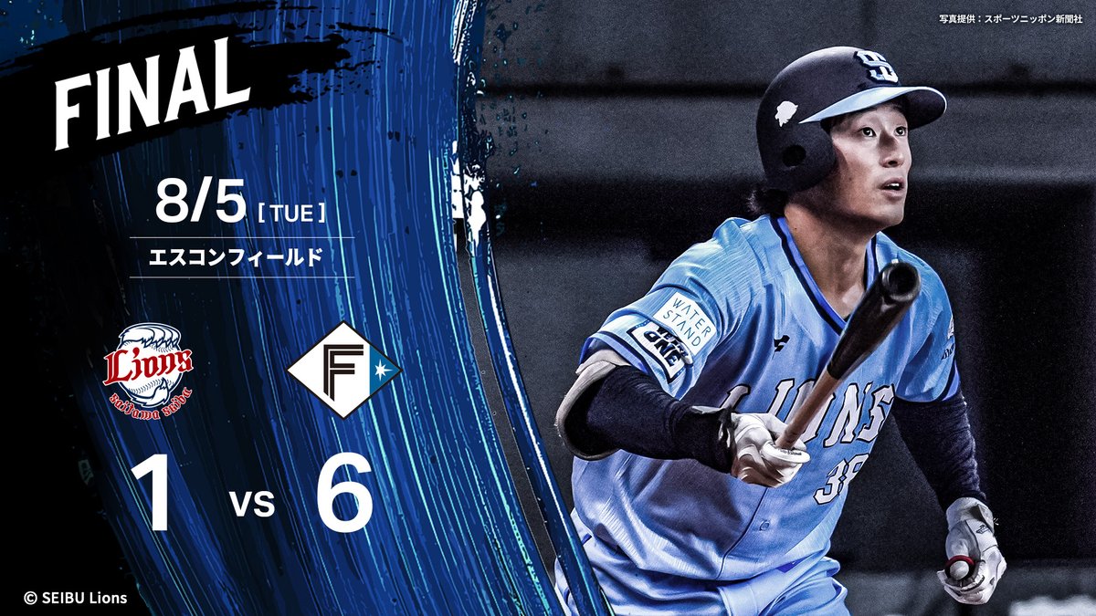 8/5 結果] L1-6F 6点を追う、7回に #村田怜音 選手の本塁打で1点を返し