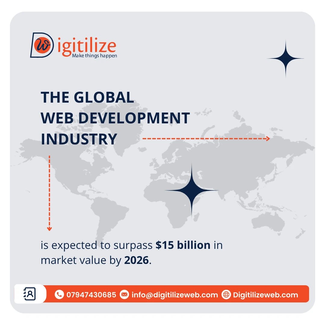DigitilizeWeb's tweet image. The web development industry is set to exceed $15 billion by 2026. Ready to take your business to the next level?
Let's build something great together!
digitilizeweb.com
info@digitilizeweb.com
+447947430685
#TechGrowth #DigitalTransformation #DigitilizeWeb...
