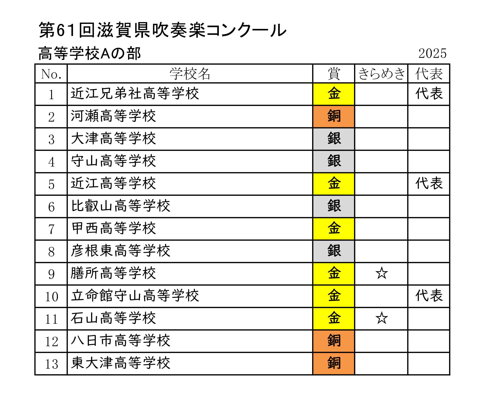 平成22年度(2010) 第50回 長野県吹奏楽コンクール スコア 平成22年度(2010) 第50回 長野県吹奏楽コンクール スコア