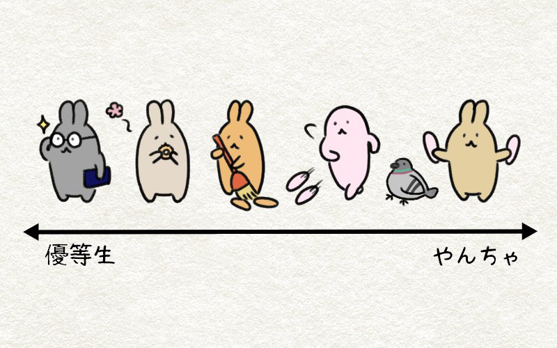 usagino🐰 (@usagino3374) / Posts / X