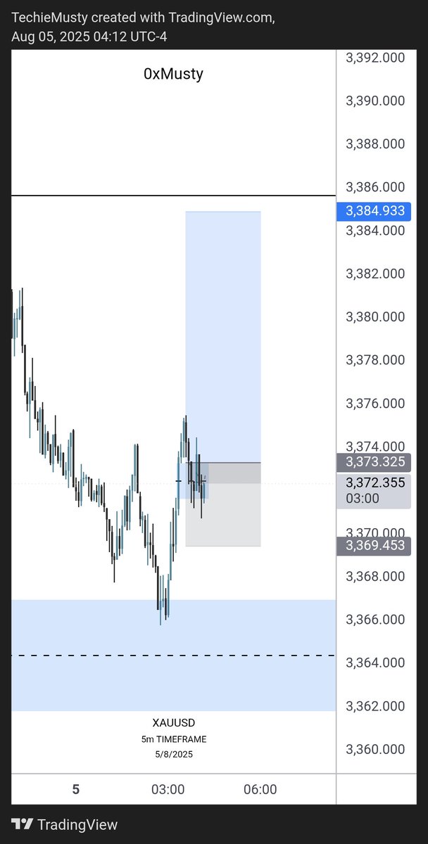 $XU Long 🟢
IRL ♻️ ERL
H4 Push up context 🙇‍♂️