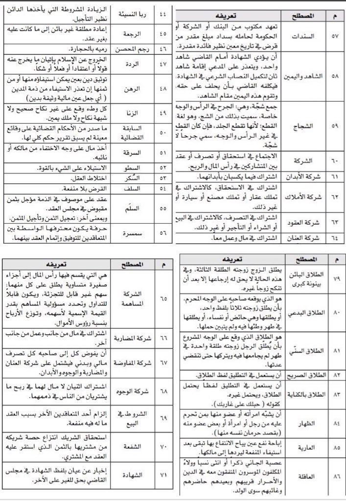 nawaf_alsm's tweet photo. للفائدة 132 مصطلحًا قانونيًا وقضائيًا مع تعريف
مبسّط، تساعدك على الفهم والمراجعة السريعة 📚 https://t.co/KNC24vqYYY