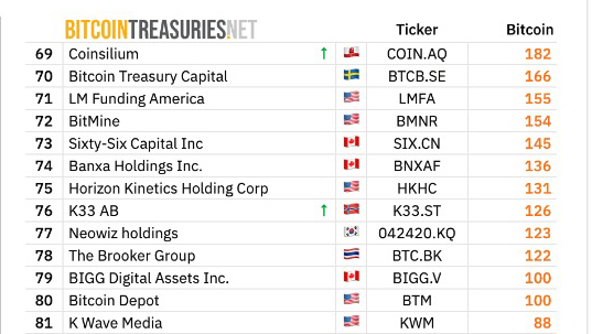 🪜
🇬🇧 $COIN.AQ 🇺🇸 $CINGF