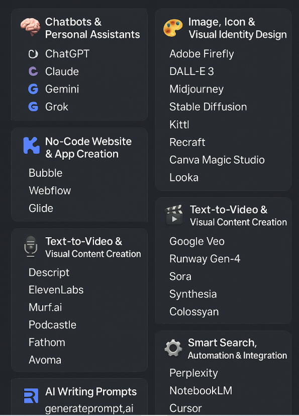 🔥 أدوات ذكاء اصطناعي ضروري تجربها في اليوم :
(احفظها، لأنك راح تحتاجها أكيد) 🤖🚀

🧠 دردشة ذكية ومساعدات شخصية:
ـ ChatGPT
ـ Claude
ـ Gemini
ـ Grok

🧩 إنشاء مواقع وتطبيقات بدون برمجة :
ـ Bubble
ـ Webflow
ـ Glide
ـ Make

🎨 تصميم الصور والأيقونات والهوية البصرية:
ـ Adobe Firefly