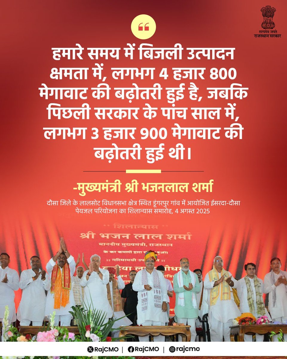 CMO Rajasthan (@rajcmo) on Twitter photo हमारे समय में बिजली उत्पादन क्षमता में लगभग 4 हजार 800 मेगावाट की बढ़ोतरी हुई है।
<a href="/BhajanlalBjp/">Bhajanlal Sharma</a>
#आपणो_अग्रणी_राजस्थान हमारे समय में बिजली उत्पादन क्षमता में लगभग 4 हजार 800 मेगावाट की बढ़ोतरी हुई है।
<a href="/BhajanlalBjp/">Bhajanlal Sharma</a>
#आपणो_अग्रणी_राजस्थान