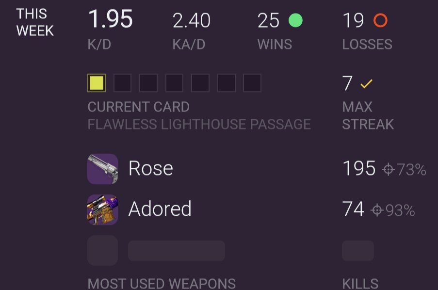 今週は7連無理でした(・д・)ﾁｯ
（なんかトラッカーだと7連したことになってるけどたぶんバグです)