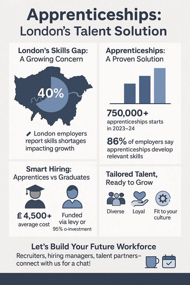 mattharvey25's tweet photo. #Apprenticeships #LondonJobs #SecureTalent #FutureWorkforce #SkillsForGrowth #RecruitmentSolutions #EmployerEngagement #TalentStrategy #LevellingUp #DiversityAndInclusion #YoungTalent #WorkforceDevelopment #HR #TalentAcquisition #HiringInLondon #UKSkillsGap #ApprenticeRecruitment https://t.co/MdEUjDnRaS
