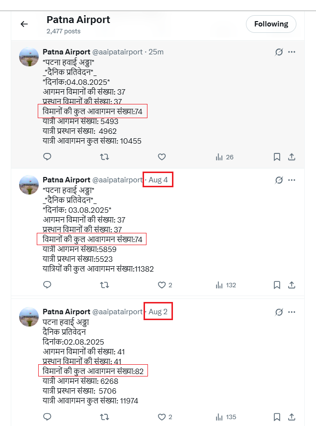 alokawinash's tweet image. There is significant drop in number of daily flights from Patna airport post new terminal launch!

Wasn't the new terminal expected to increase flight operations significantly?

What happened actually? Is it seasonal?

#Patna #Airport #DailyFlights