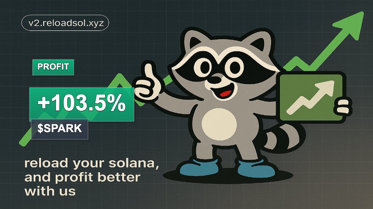 reloadsol's tweet image. Just made 103.5% profit trading $SPARK! 📈

Trade here: v2.reloadsol.xyz/buy?mints=Ecv1…
